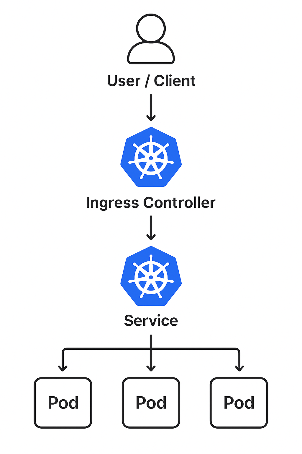 Ingress Diagram