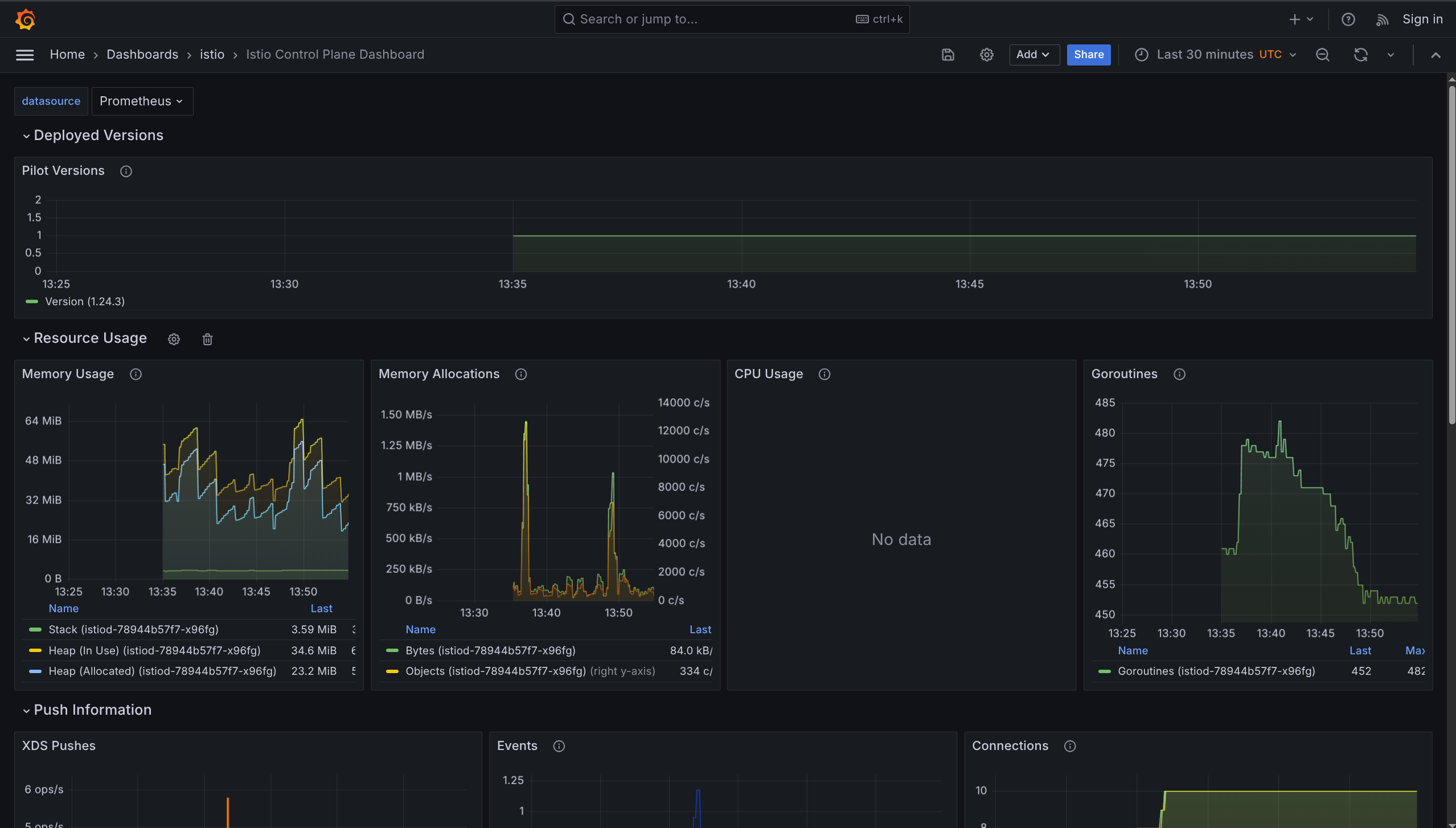 Istio Control Plane Dashboard