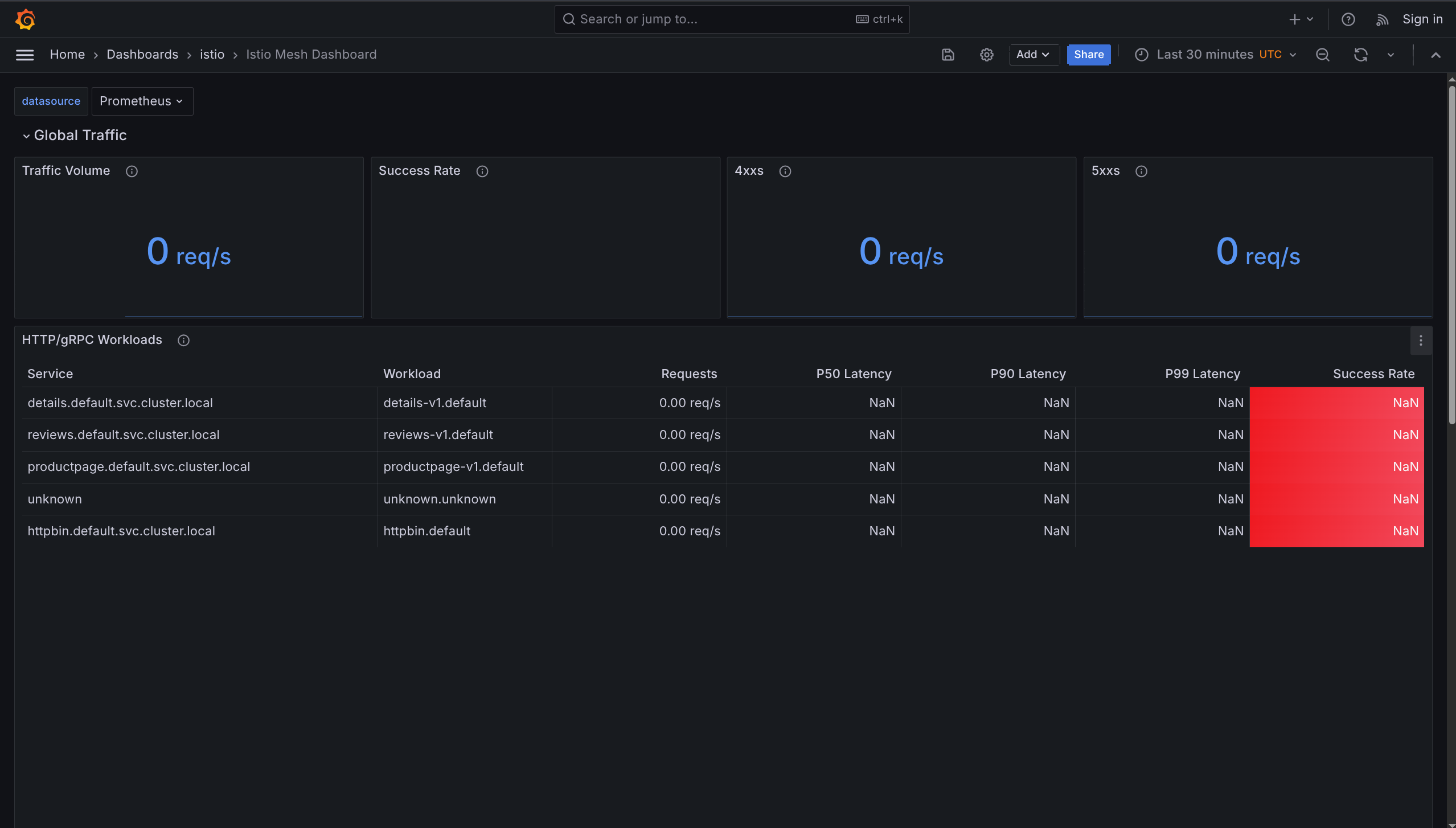 Istio Mesh Dashboard
