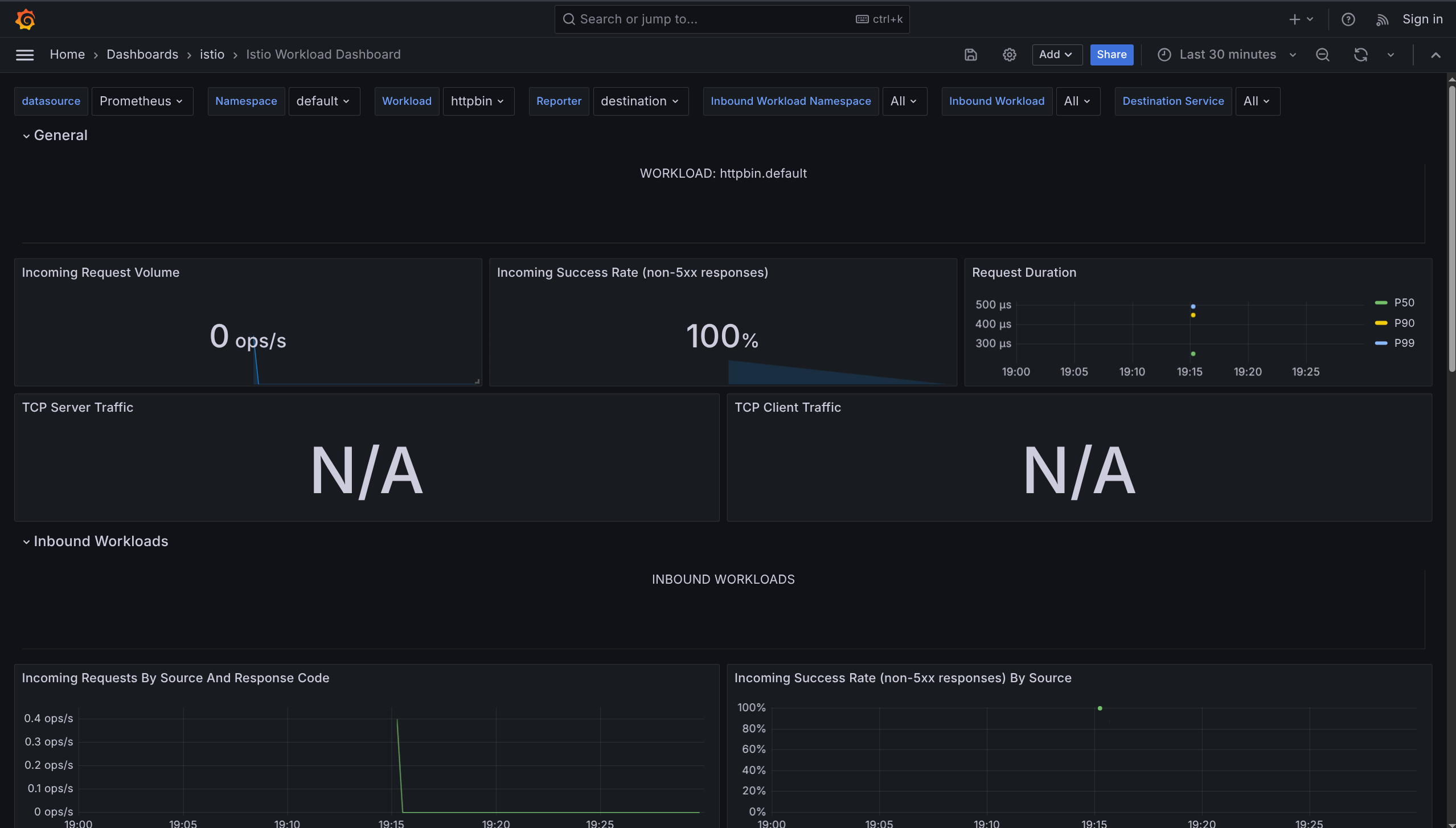Istio Workload Dashboard