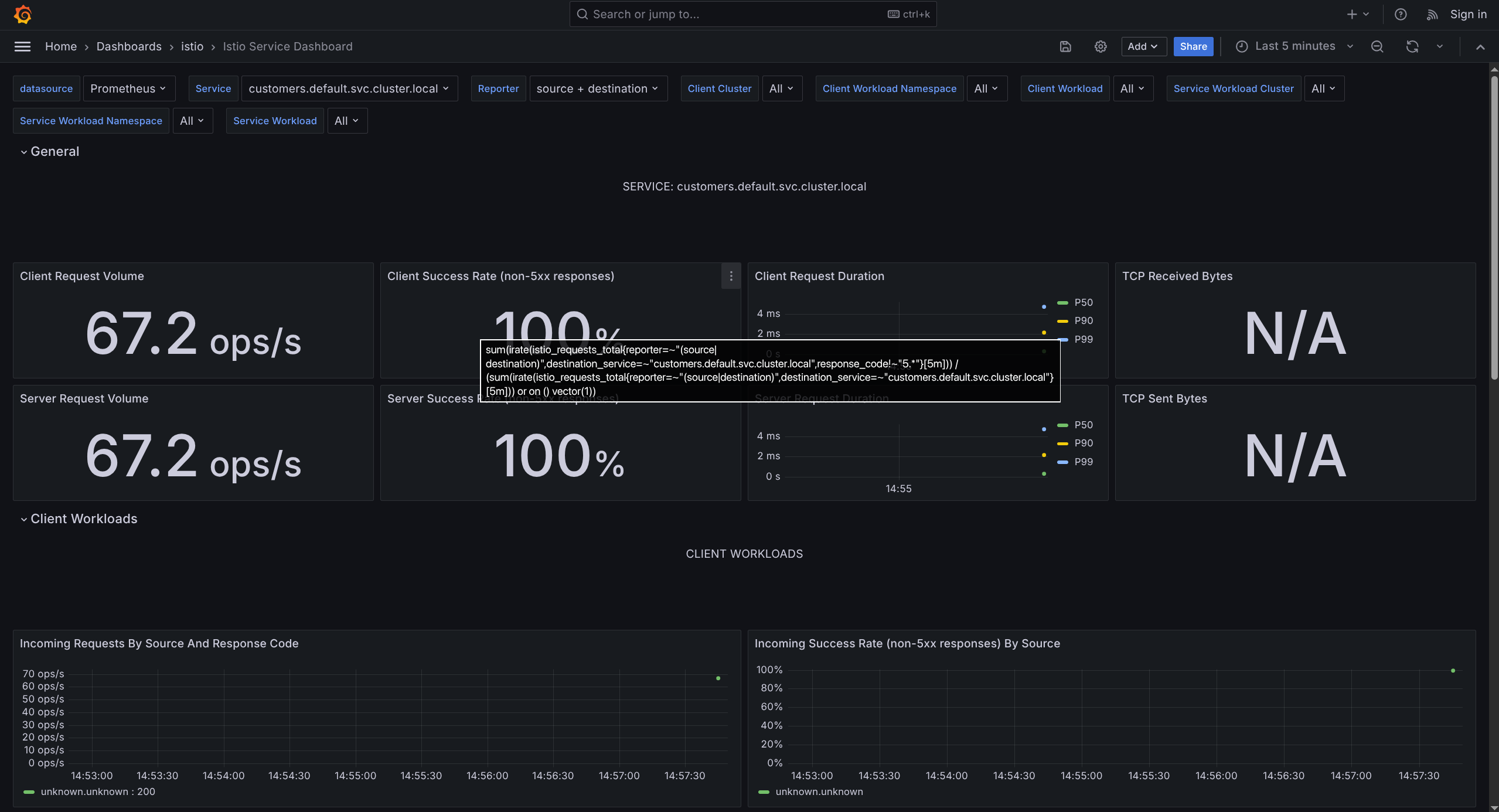Grafana Visualization