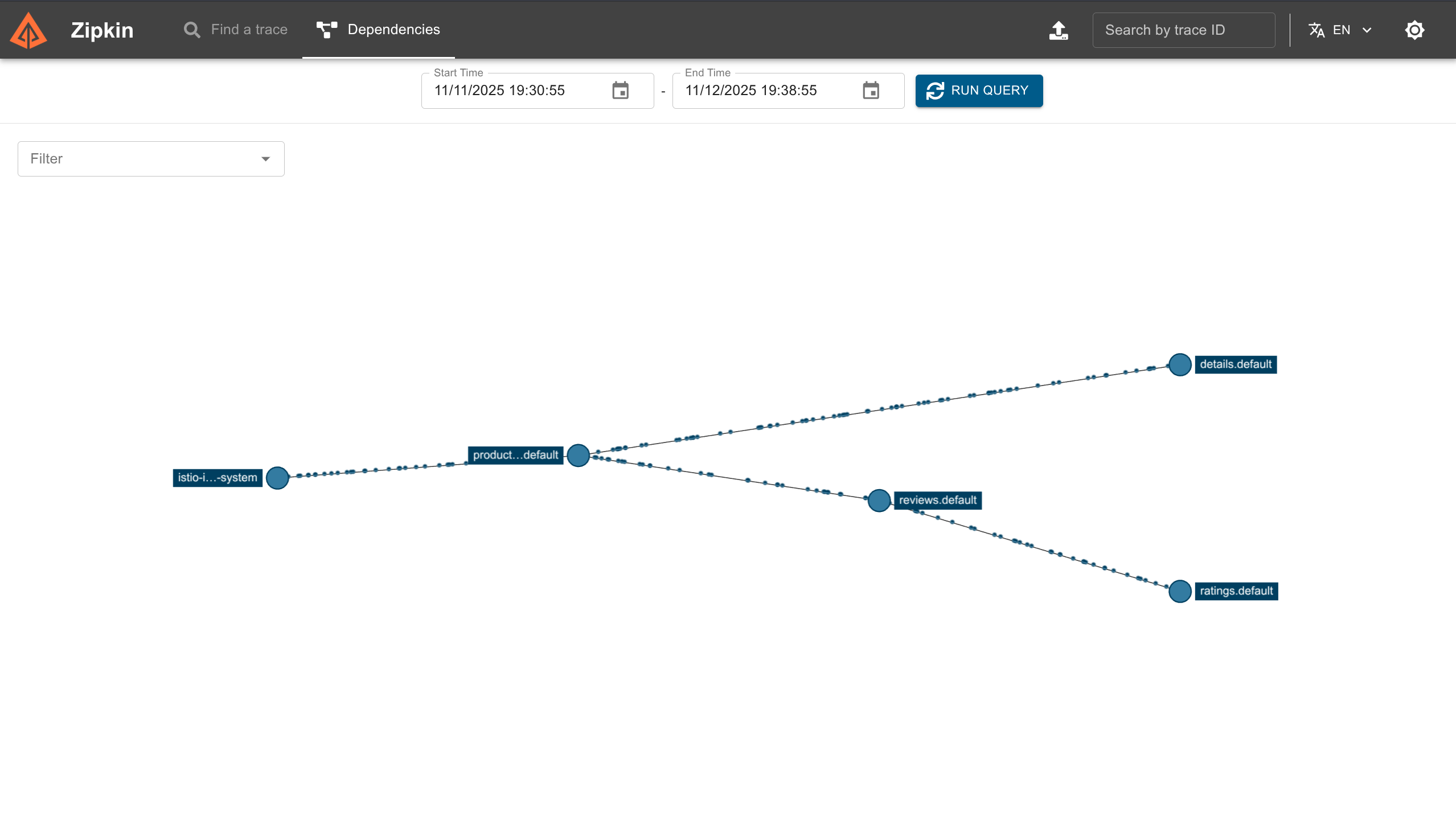 Zipkin Dependencies Graph